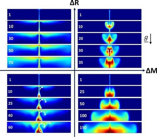 Influence of Chemo‐Hydrodynamical Oscillations in Bimolecular Reactions on Mixing