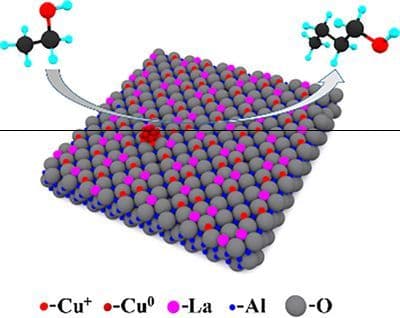 Insights into Higher Alcohols Selectivity Modulation of CuLa/Al2O3 Catalyst for Ethanol Upgrading