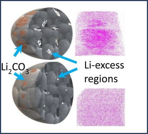 Investigating Lithium Segregation in Nickel‐Rich Layered Oxides via Atom Probe Tomography and its Impact on Performance