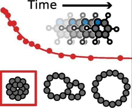 iSELECTION: An Instrument to Study the Kinetics of Isomer‐Selected Gas‐Phase Ion‐Molecule Reactions