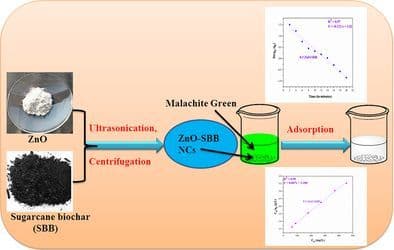 Kinetic and Thermodynamic Analysis of the Adsorption of Malachite Green Dye by ZnO‐Modified Sugarcane Bagasse Biochar