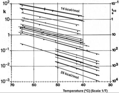 Kinetics of the Cumyl Hydroperoxide Acid Cleavage: A Case Study