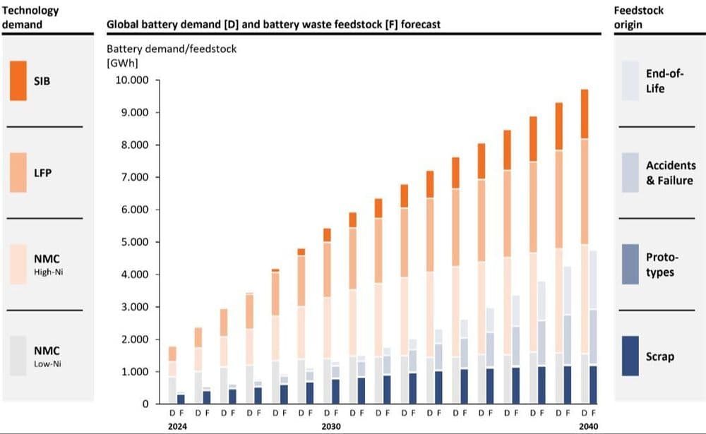 Can a growing battery industry remain within planetary boundaries?