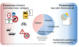 Bilanz 2016: Wacker