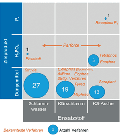 GDCh‐Vorstandswahlen