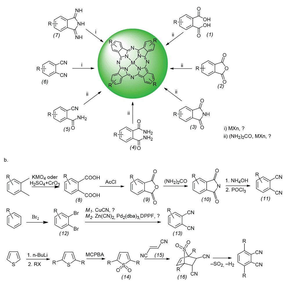 Phthalocyanin‐Synthese: vom Ursprung zu aktuellen Trends
