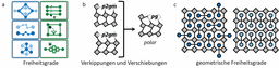 Ortsverbände