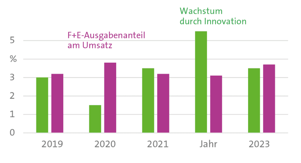 Katalysatoren und Kunststoffe