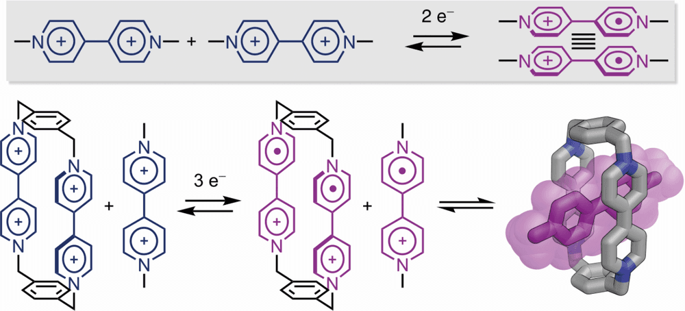 Teilchen einsperren mit Redoxchemie