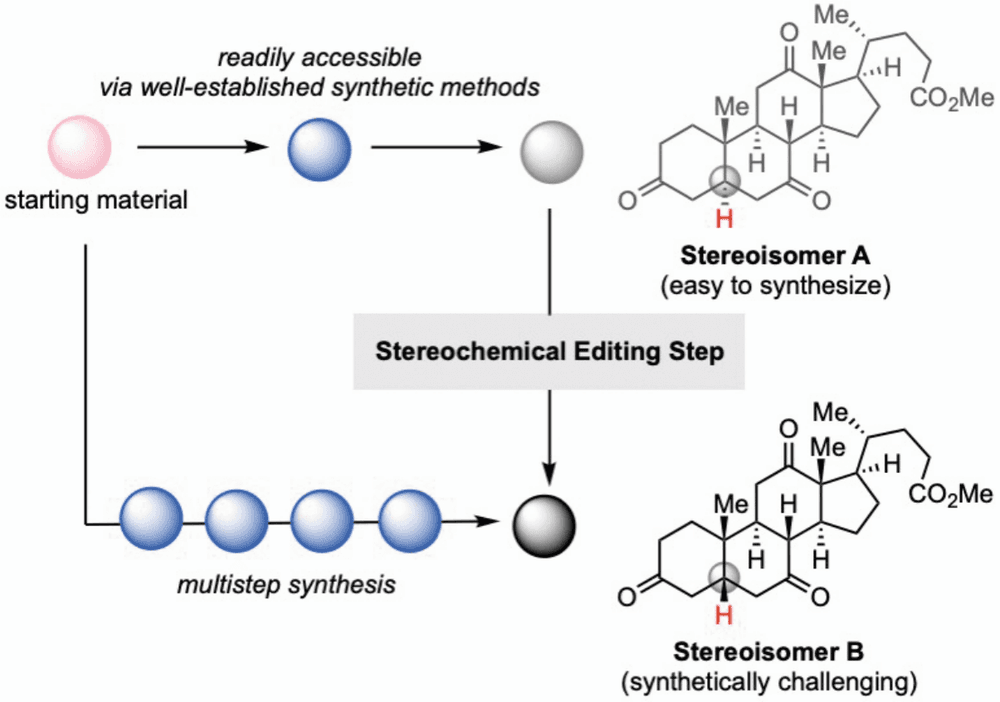 Light‐driven strategies for stereocenter editing