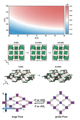 Machine‐Learning‐Potenziale