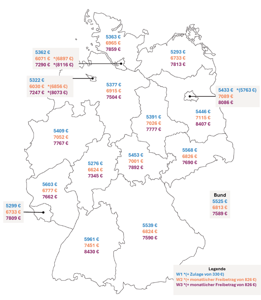 Was Professor:innen verdienen