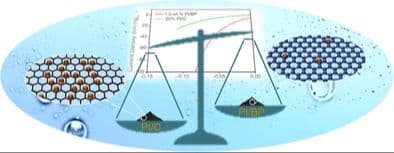 Low‐Loading Pt Nanoparticles on Phosphorene with High Dispersion for Efficient Hydrogen Evolution Reaction