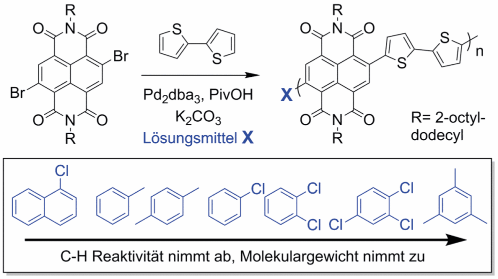 Makromolekulare Chemie