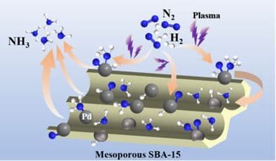 Nickel–Palladium Bimetallic Nanomaterials of Polyoxopalladates as Precursor Loaded on SBA15 for Enhanced Plasma‐Assisted Ammonia Synthesis