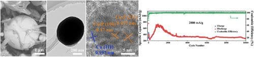 Phytic Acid Assisted Preparation of Cu3P/Cu@C Composites as High Performance Anodes for Lithium Storage
