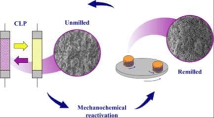 Process Enhancement of Calcium Looping through Combined Mechanical and Chemical Sorbent Reactivation