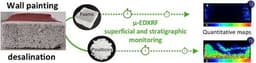 Laboratory‐Based Time‐Resolved In Situ X‐Ray Absorption Spectroscopy for Tracking Transformations of Working Electrocatalysts
