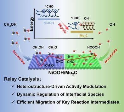 Regulation of Relay Catalytic Mechanism for Efficient Methanol Oxidation Reaction