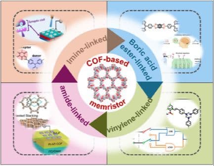 Research Progress on Covalent Organic Framework‐Based Memristors