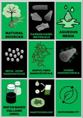 Rethinking Dispersion in Nanotechnology: Biopolymer Nanostructures as Green Enablers of Functional Integration