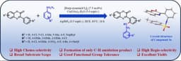 Chemoselective Synthesis of α,β‐unsaturated Silyl Esters and Silyl Phosphonates Over Cyclopropanation