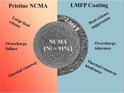 Safety Enhancement In Ni‐Rich Nmc Lithium‐Ion Batteries Through Lithium Manganese Iron Phosphate Additive Integration