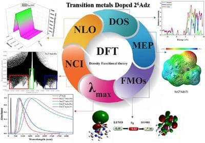 Scandium‐ and Titanium‐Doped Adamanzane Complexant: A Computational Investigation Revealing Enhanced Nonlinear Optical Properties