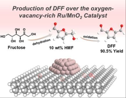Selective Oxidation of Biomass‐Derived 5‐Hydroxymethylfurfural into 2,5‐Diformylfuran over the Oxygen‐Vacancy‐Rich Ru/MnO2 Catalyst