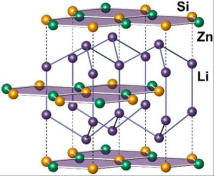Slab Rotation by Transition‐Metal Relocation in the Layered Zintl Phase Li2ZnSi