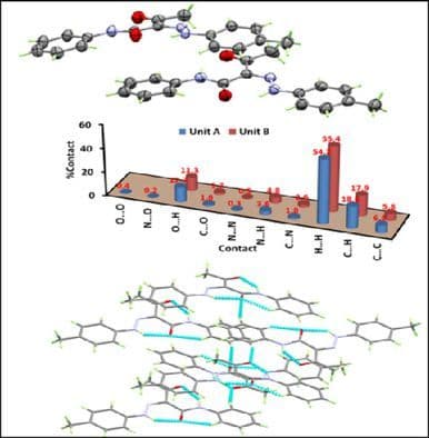 Spectroscopic, X‐Ray Crystallographic, and Hirshfeld Surface Analyses for the Investigation of Intermolecular Interactions in Carboxamide Hydrazone Hybrids