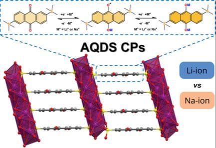 Structure–Performance Relationships in Anthraquinone‐Disulfonate Coordination Polymers for Li‐Ion and Na‐Ion Battery Cathodes