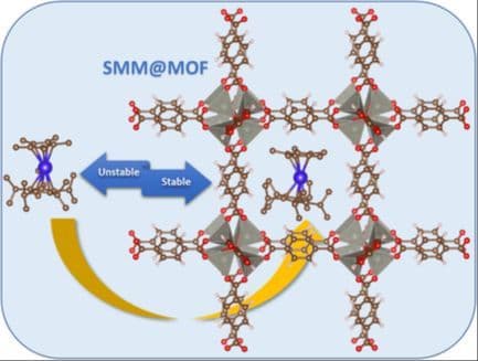 Suppressing Spin–Phonon Relaxation and Enhancing Stability of Dysprosocenium Single‐Ion Magnets via Metal‐Organic Framework Confinement: A Theoretical Perspective