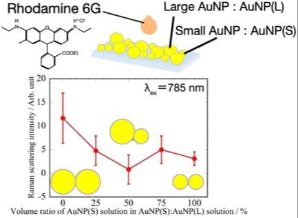 Surface‐Enhanced Raman Scattering Properties of Densely‐Packed Thin‐Films Fabricated using Mixed Gold Nanoparticles with Different Diameters