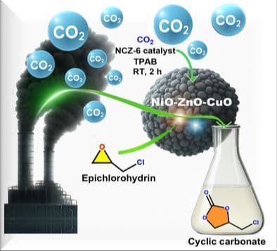 Sustainable CO2 Fixation into Cyclic Carbonates via NiO–CuO–ZnO Heterogenous Catalyst at Ambient Temperature