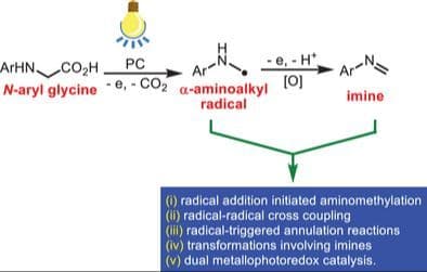 The Application of N‐Aryl Glycines and Their Analogues in Visible‐Light‐Promoted Photoredox Catalysis