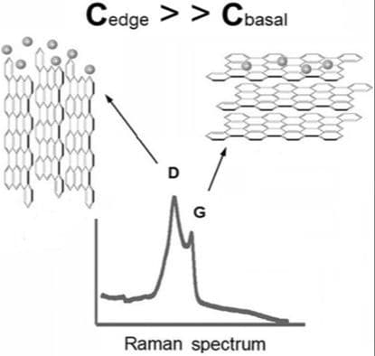 Toward Understanding of Structure/Performance Correlation in Biomass‐Derived Carbon for High‐Performance Supercapacitors