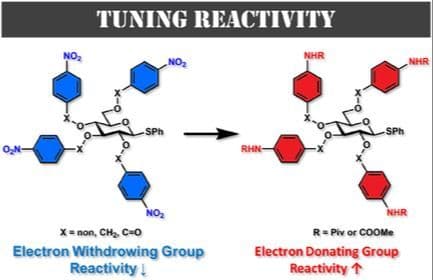 Tuning Glycosyl Donor Reactivity via Nitroarene Protecting Groups: A Semiarmed Strategy for Selective Glycosylation