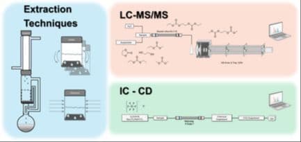 Uncovering the Residual Electrolyte Quantity in Recycled Battery Black Mass via Liquid Chromatography Tandem Mass Spectrometry and Ion Chromatography‐Conductivity Detection