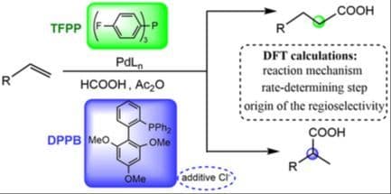 Unraveling the Mechanism of Ligand‐Regulated Palladium‐Catalyzed Regioselective Hydrocarboxylation of Propylene with Formic Acid