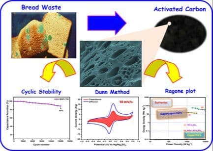 Unveiling the Electrochemical Versatility of N‐Doped Porous Carbon in Aqueous and Redox Additive Electrolytes