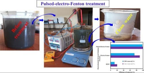 Utilization of Pulsed Current‐Electro Fenton Technology for the Treatment of Wastewater from Industrial Processes
